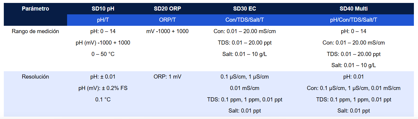 POCKET TESTER SERIES